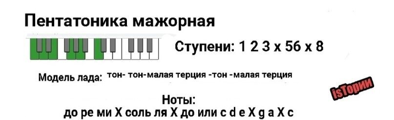 Авторские рисунок и методика 