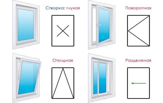 Установка пластиковых окон своими руками. Пошаговая инструкция