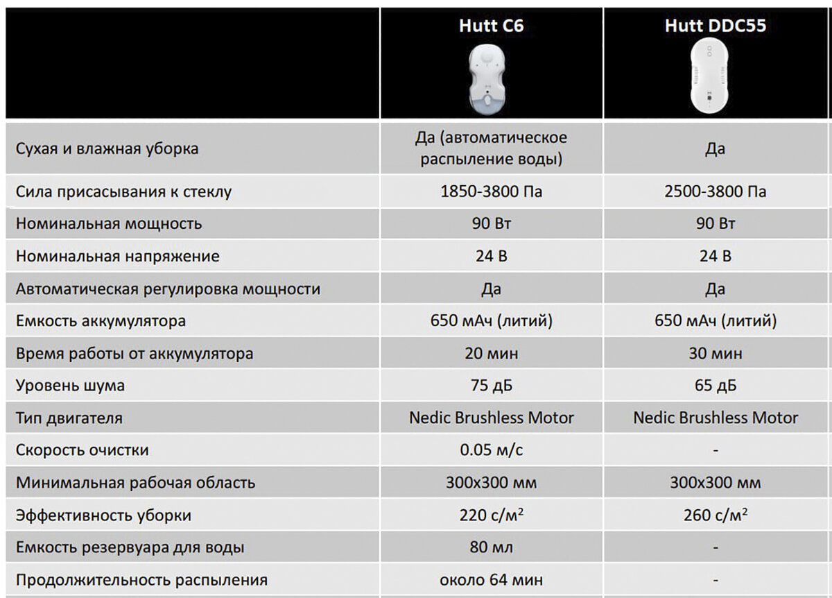 Hutt c6