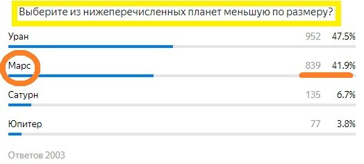 Вопрос с предыдущего теста. Правильный ответ- Марс