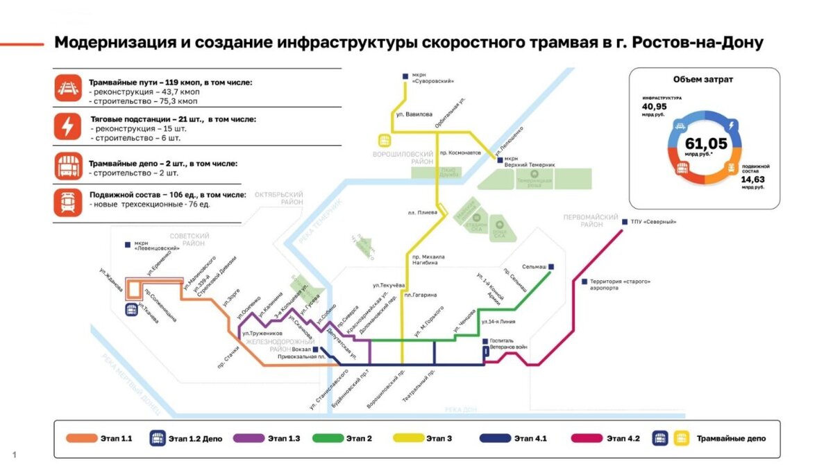    проект модернизации травмайной сети Ростова /// фото: пресс-служба “Синара -ГТР”