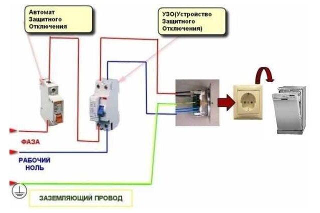 Выбор расположения