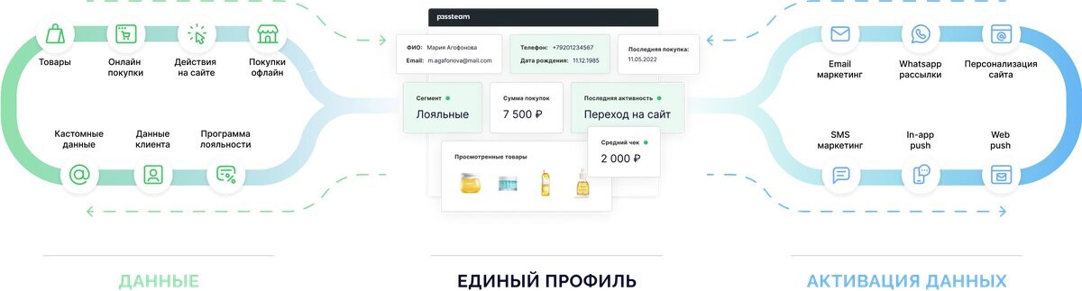 Добавьте описание