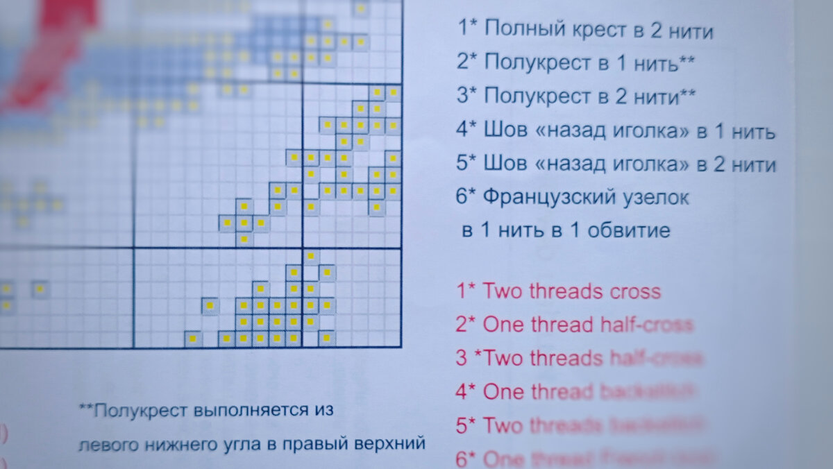 Обозначения в схеме М.П.Студии