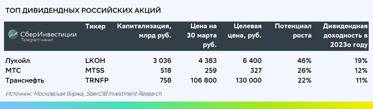    SberCIB Investment Research