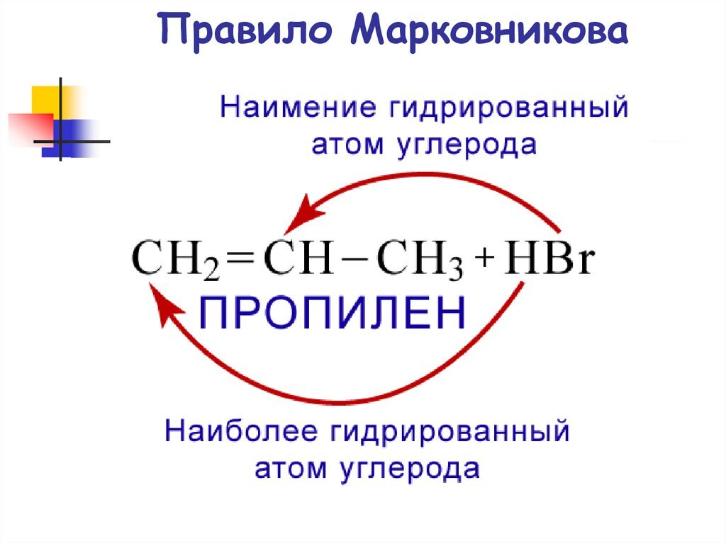 Против правил марковникова протекает реакция схема которой