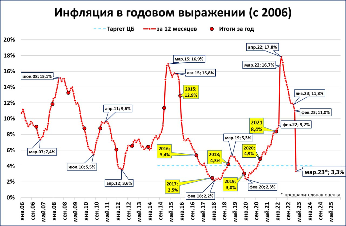 Чехия сша хоккей 2022. Сша уэльс. Футбол. Прогноз сша 20. Прогноз сша 20.