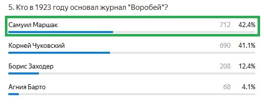 Правильный ответ: Самуил Маршак
