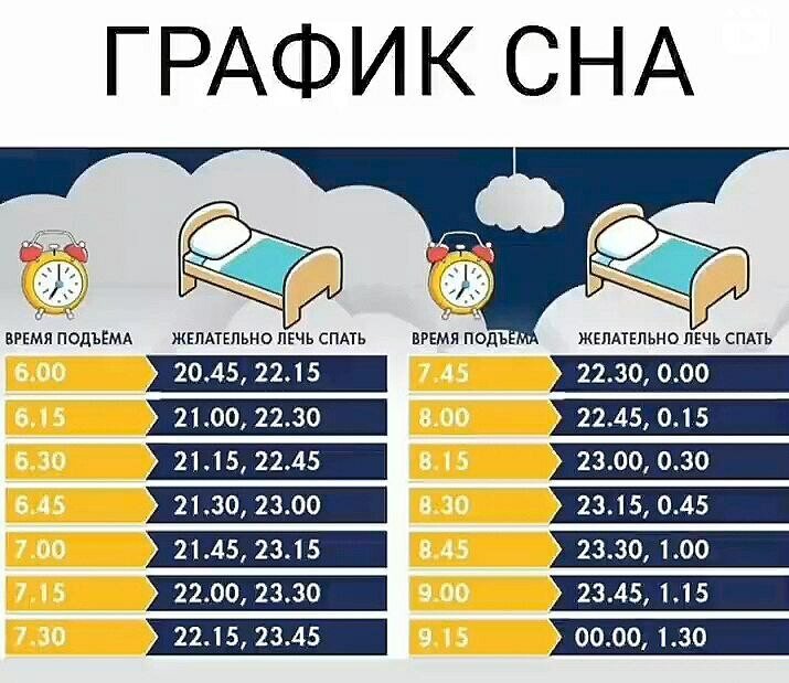 Постепенно снижайте активность вечером: