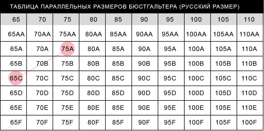 80 с какой это размер. Размеры бюстгальтеров. Размер бюстгальтера 80с. Размер лифчика таблица. Размер 80f бюстгальтера это.