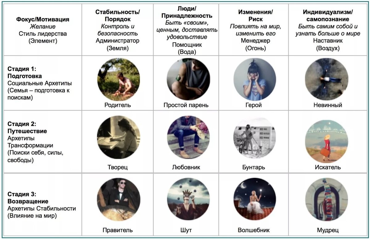 Архетипы картинки для презентации