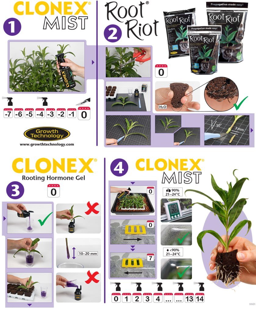 🍀Хочешь эффективно прорастить семена, укоренить или клонировать растение? Кубики Root Riot тебе в этом помогут!-2