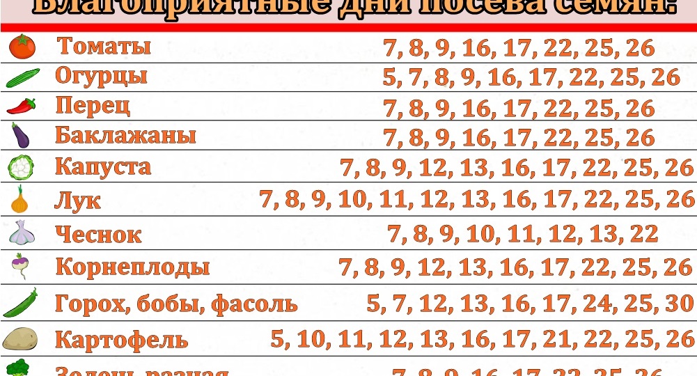 Лунный календарь на апрель 2023