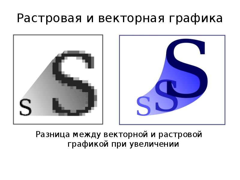 Выберите картинку которая соответствует растровой графике