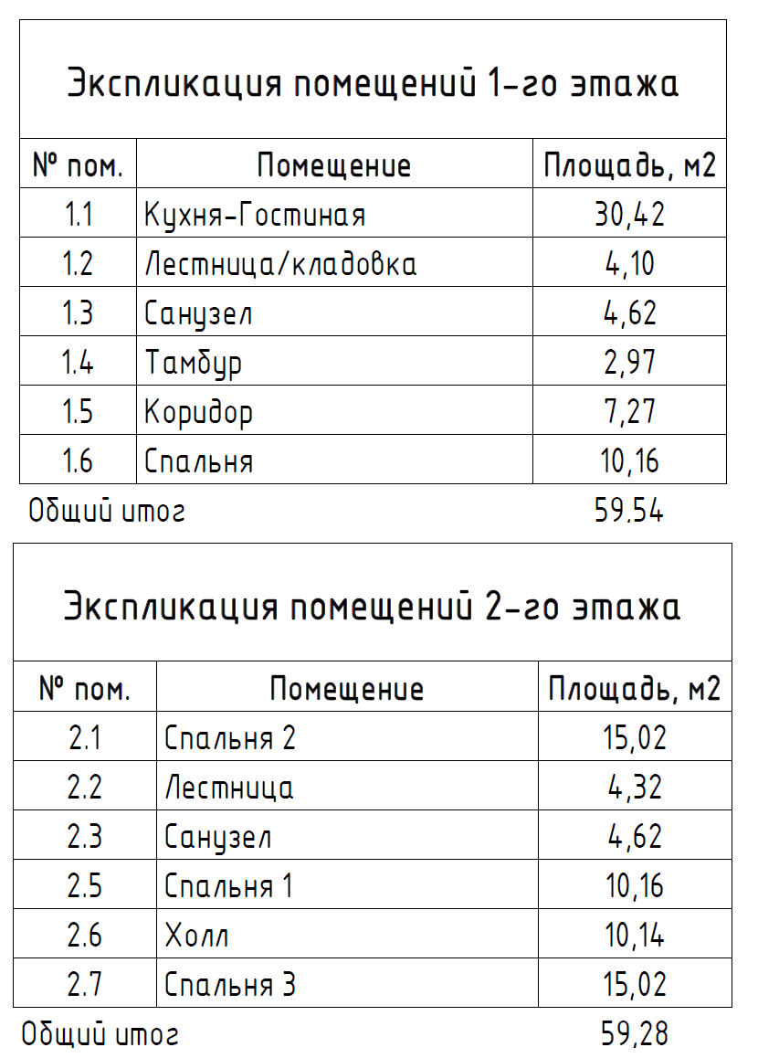 Каркасный дом 8,3*8,3 м: 2 этажа, 4 спальни, наш объект в Гарболово –  планировка и ориентировочная стоимость такого же дома | Андрей Шанс - УШП  фундаменты и строительство домов | Дзен