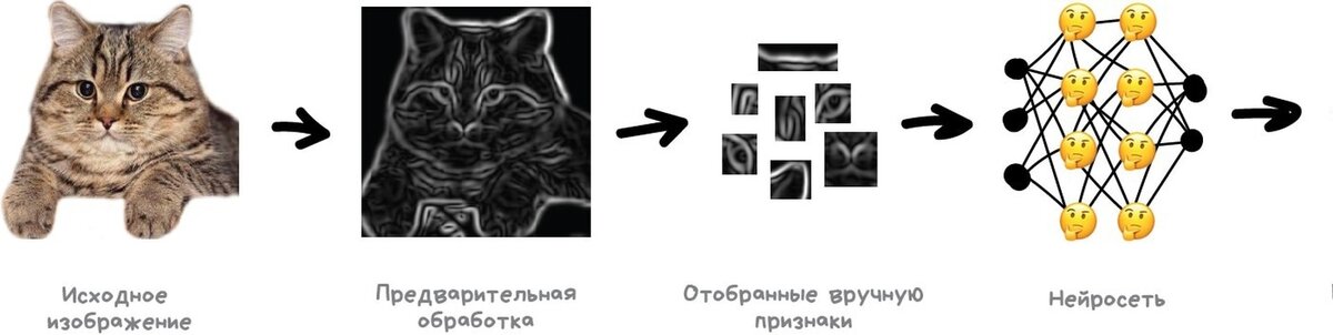 Ии рисует по словам