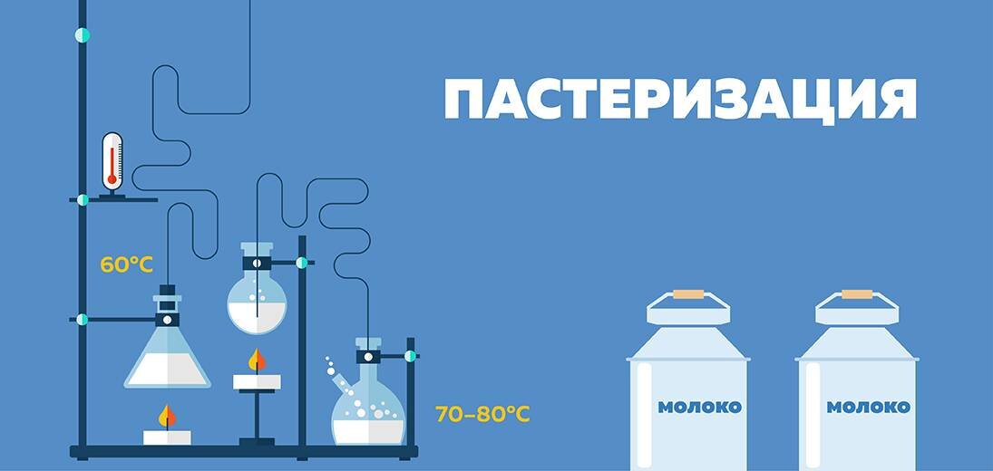 Пастеризация изображения алгоритм