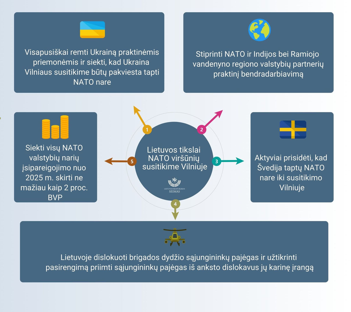 © Lietuvos Respublikos Seimas