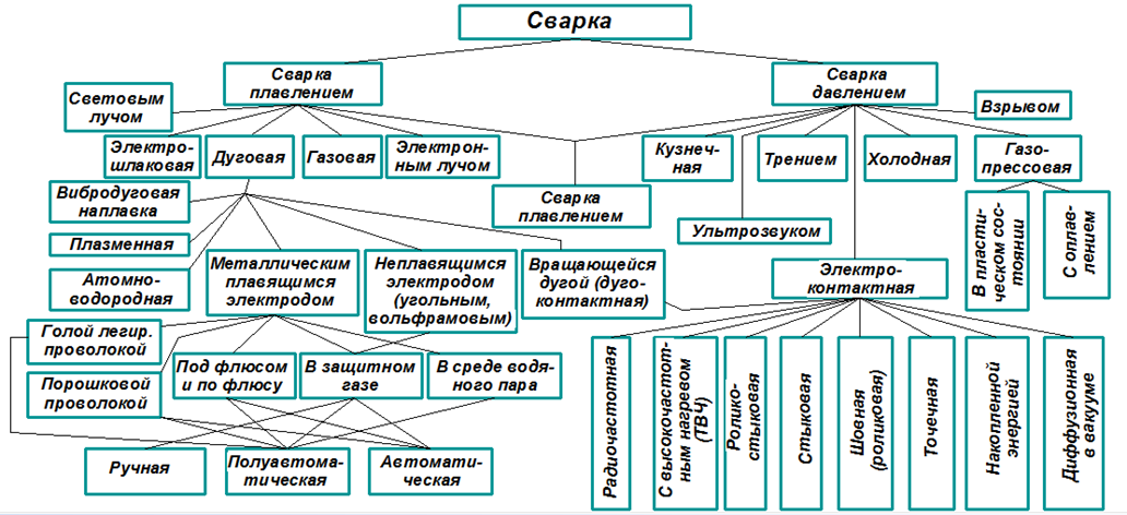 Водяная горелка - миниатюрный автоген