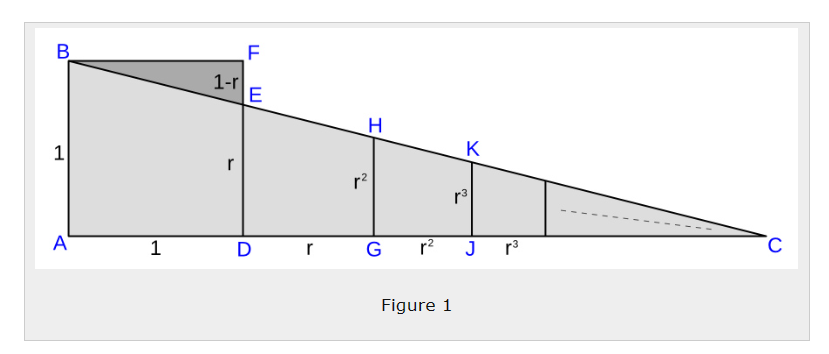 Отношение отрезка AC к отрезку AB равно 1/(1-r) в силу подобия.