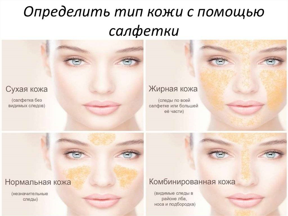 Как определить какой тип. Как отличить тип кожи. как понять какой тип кожи лица у меня. как понять свой тип кожи лица. кпк лпределить тип кожи лица.
