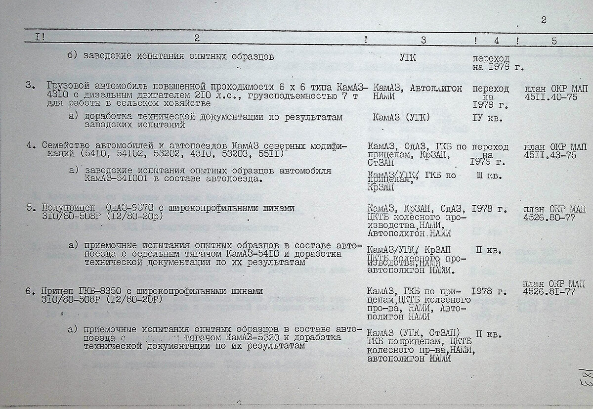 История КАМАЗа. Рассказывают документы. О плане опытно-конструкторских  работ на 1978 год. | Музей КАМАЗа | Дзен