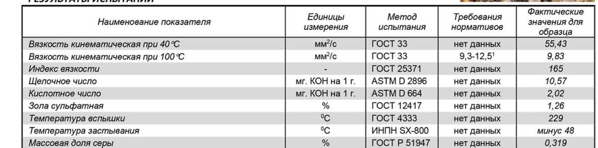 Источник: "Ойл-Клуб"