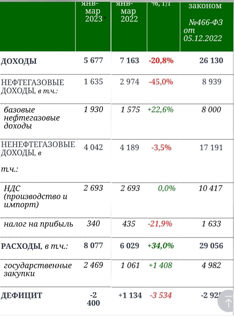 Январь-Март