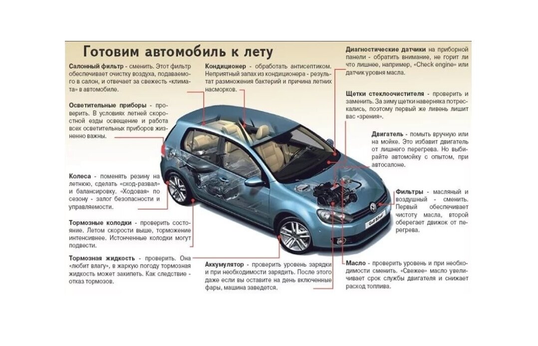 Инструкция об особенностях работы водителя в весенне летний период 2021