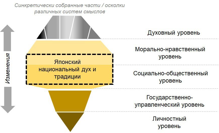 Иллюстрация к природе синкретического сосуществования различных религий в Японии.