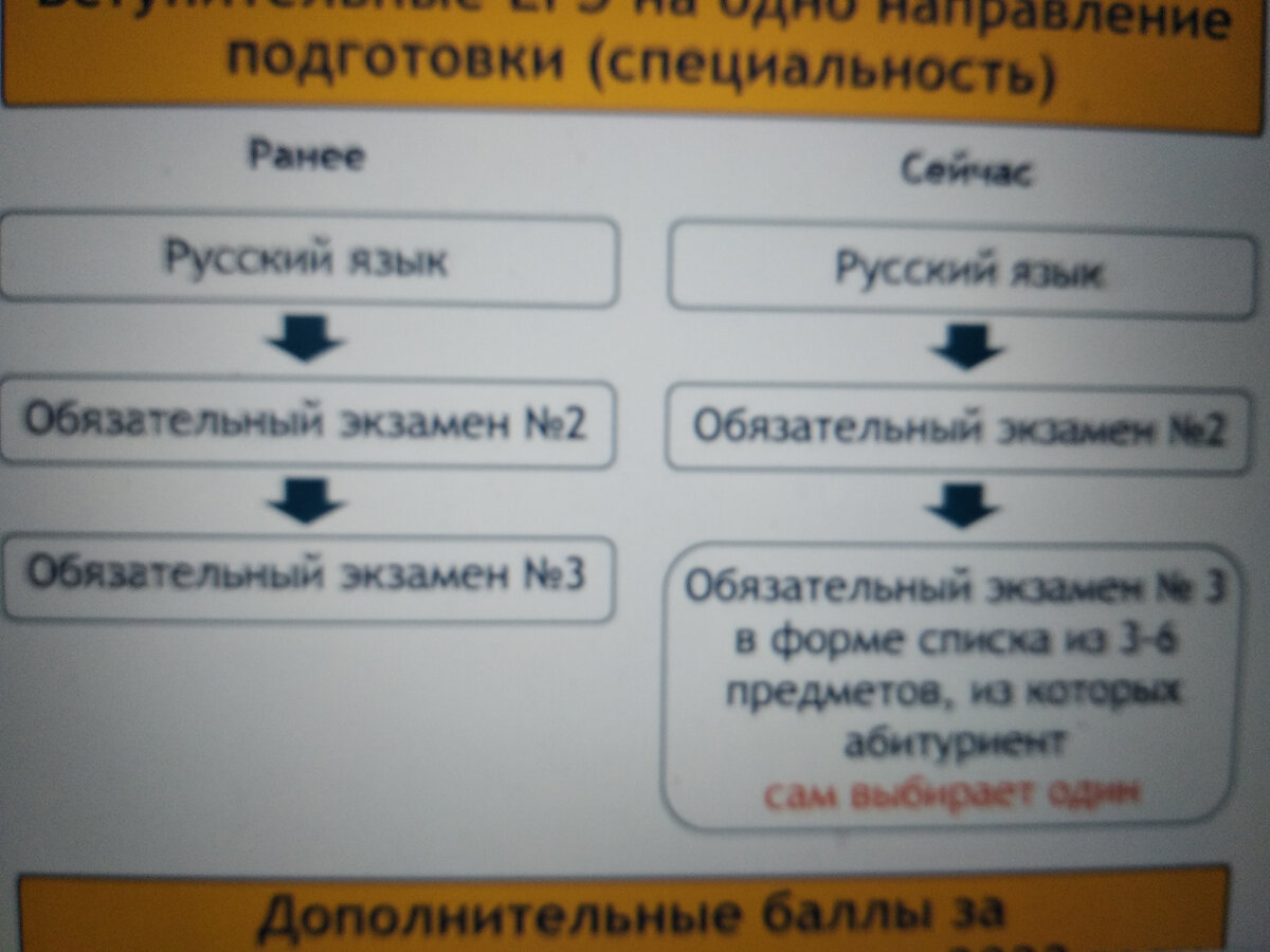 фото с сайта вуза. 