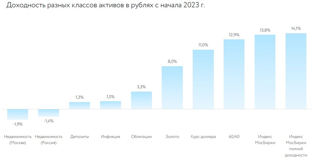 Акции брокеров 2023. Форокос. Рейтинг форекс брокеров 2021. Акции брокеров 2023. Рейтинг форекс брокеров 2020.