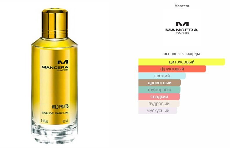 fragrantica.ru