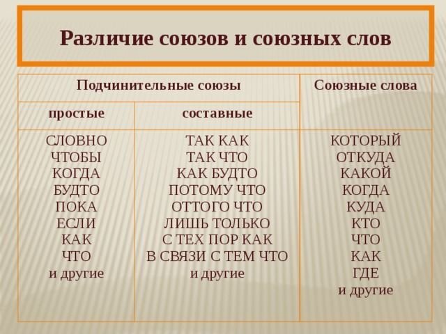 Что такое схема предложения - Вопросы и ответы