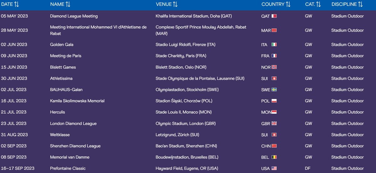 Расписание Бриллиантовой лиги 