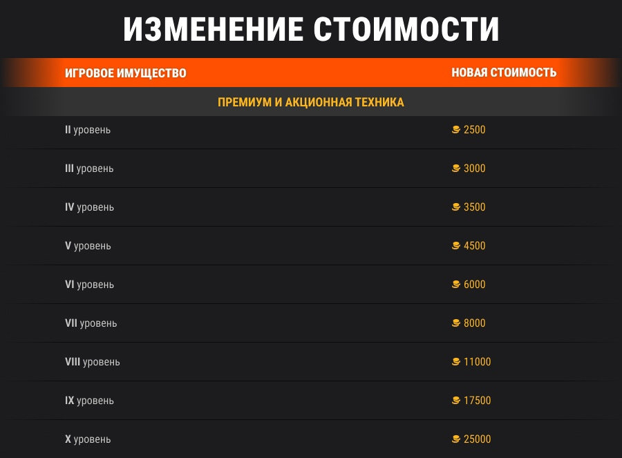 Обновление 1.20. Новые танки за боны 2024. У кого больше всего танков в мире.
