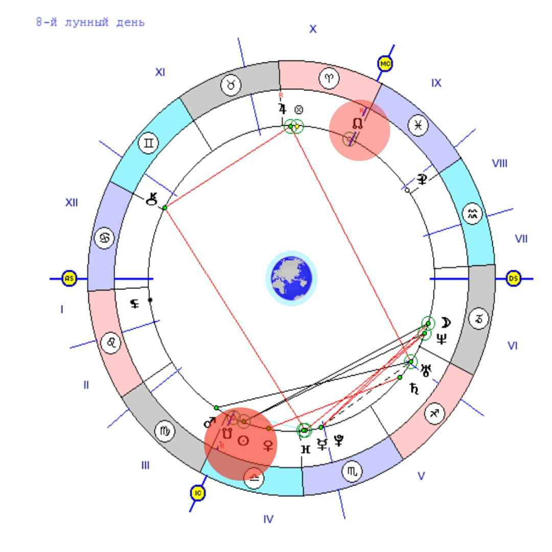 Астрологические события январь 2024. Селена и Лилит в астрологии. Лилит и Селена в натальной карте. Натальная карта. Прозерпина в натальной карте.