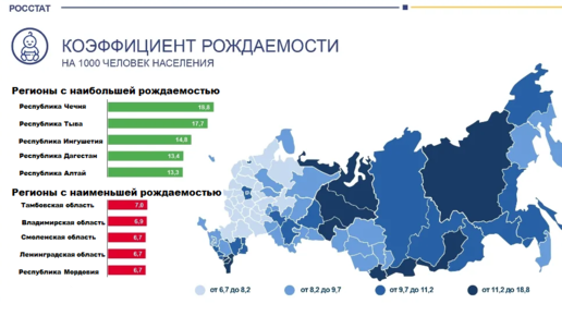 Регион самой высокой рождаемости в мире