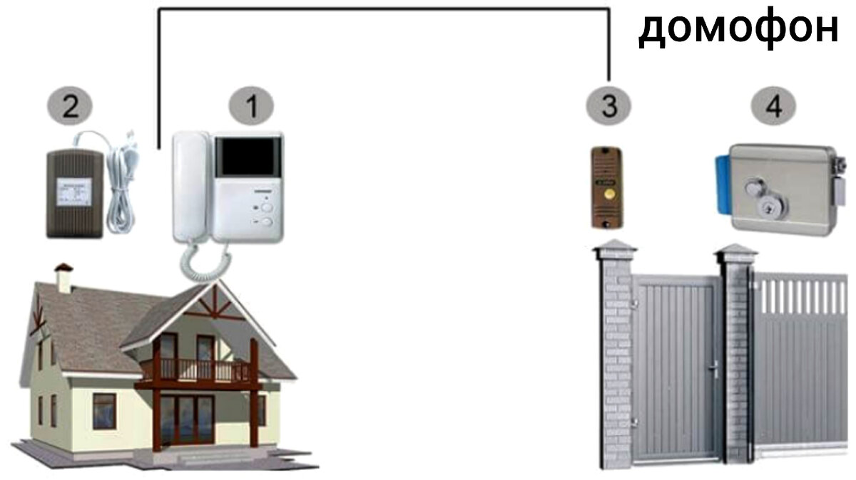 Как установить домофон своими руками