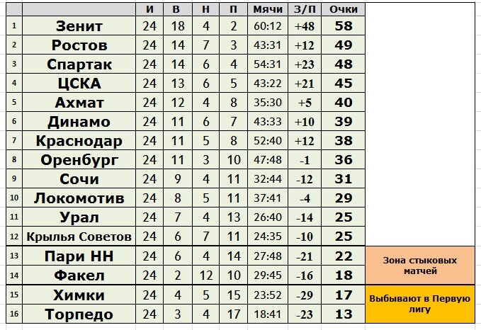 Создано в Exel