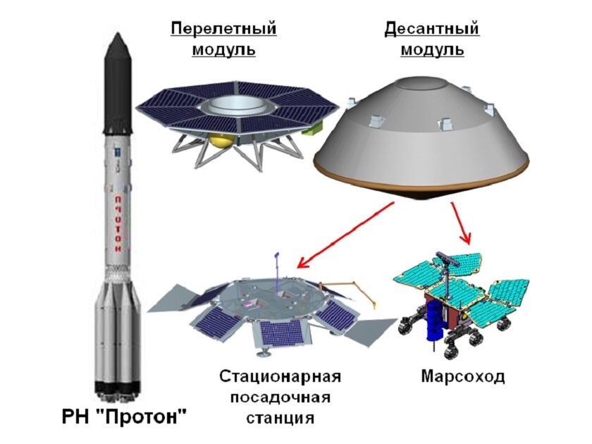 Роскосмос планы на марс