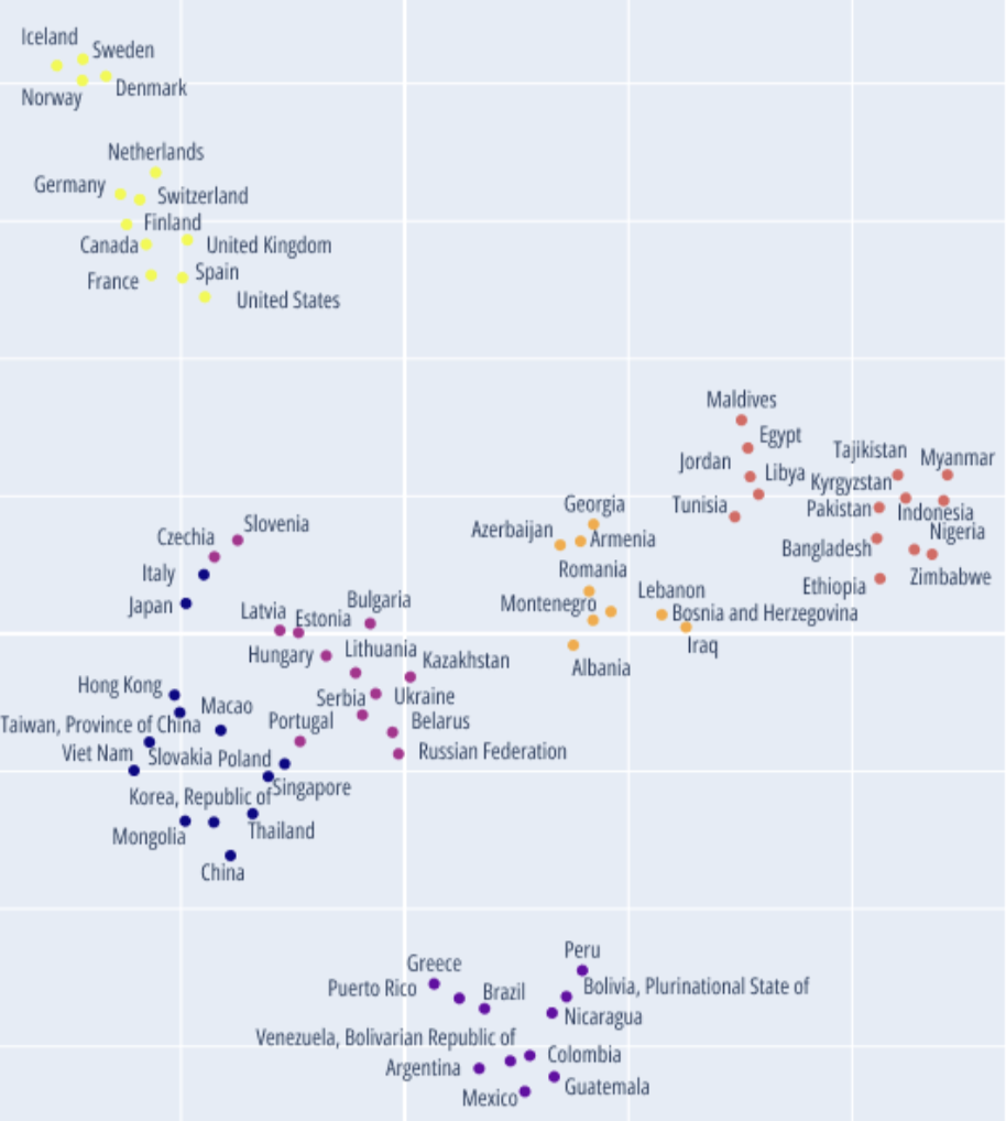 Эта карта учитывает все ответы от всех опрошенных одновременно. Если точки на карте находятся ближе друг к другу, значит, ответы из тех стран похожи друг на друга. После завершения прохождения будет предоставлено более подробное описание.