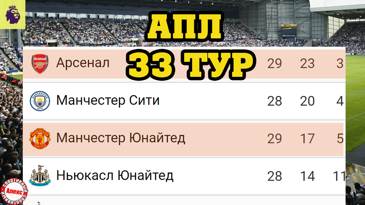 Чемпионат Англии (АПЛ). 33 тур. Результаты, расписание, таблица. Кто в  финале Кубка Англии? | Алекс Спортивный * Футбол | Дзен