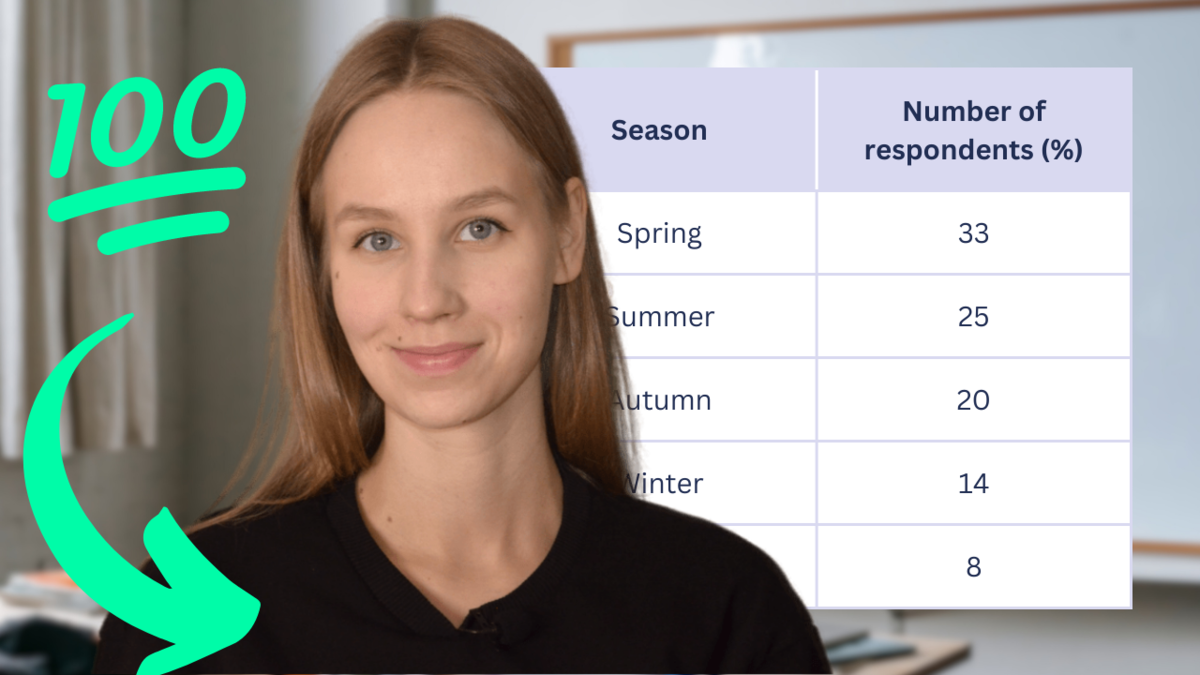 Разбор ЭССЕ из ПРОБНОГО ЕГЭ 2023 по английскому «What is the favourite ...