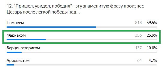 Правильный ответ: Фарнаком