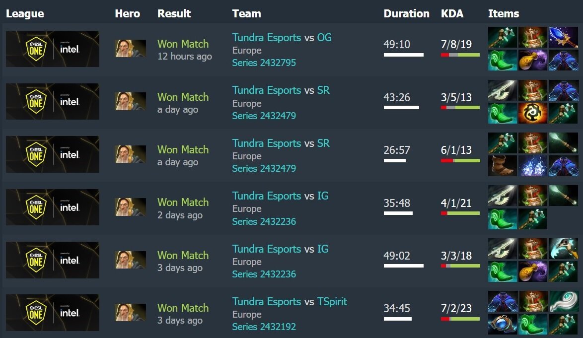 Лучшие саппорты 7.38