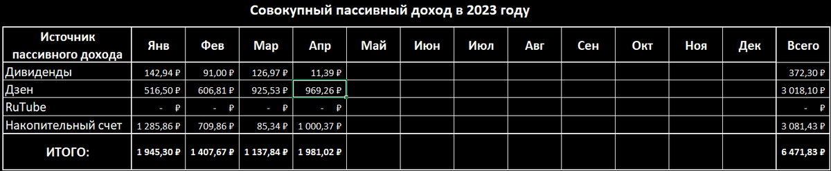 Совокупный пассивный доход