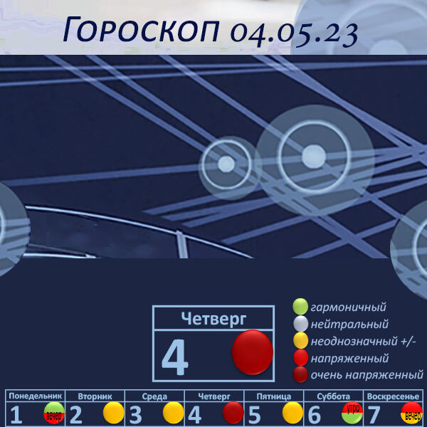 Гороскоп на 04.05.23