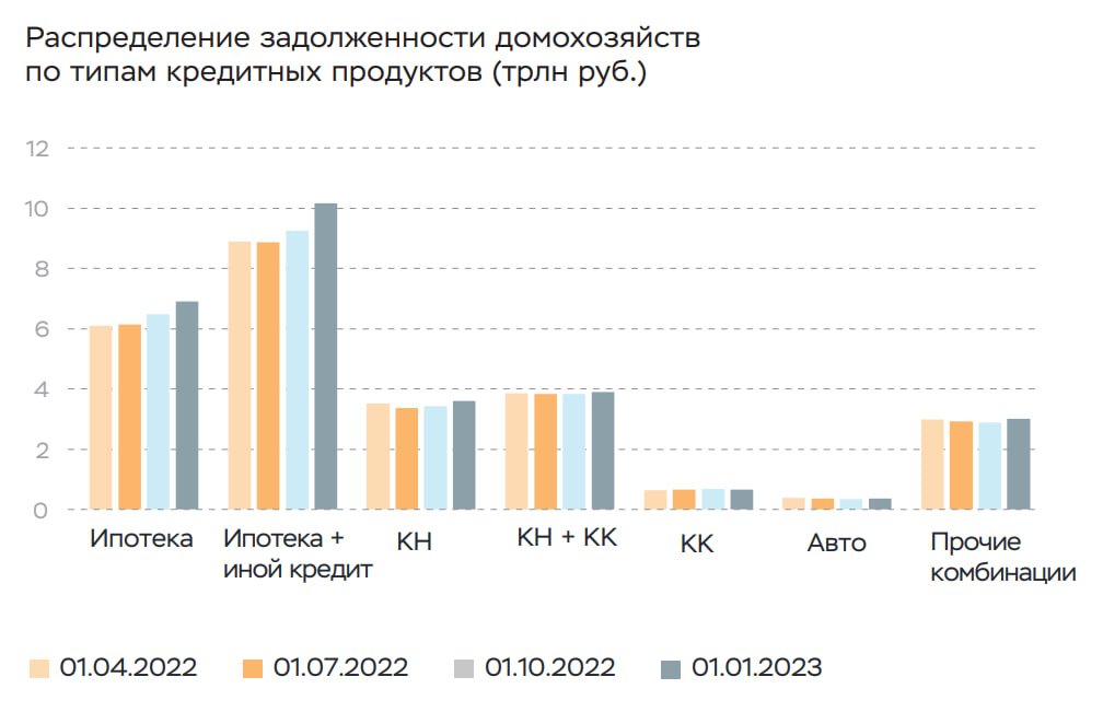 Статистика, графики, новости - 04.05.2023