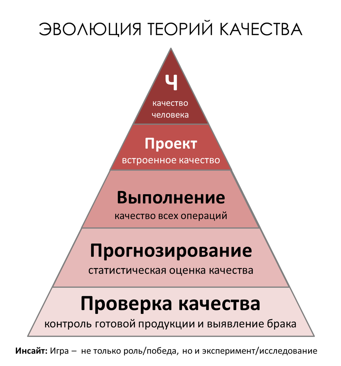 Что происходит с качеством? | Гипермышление | Дзен